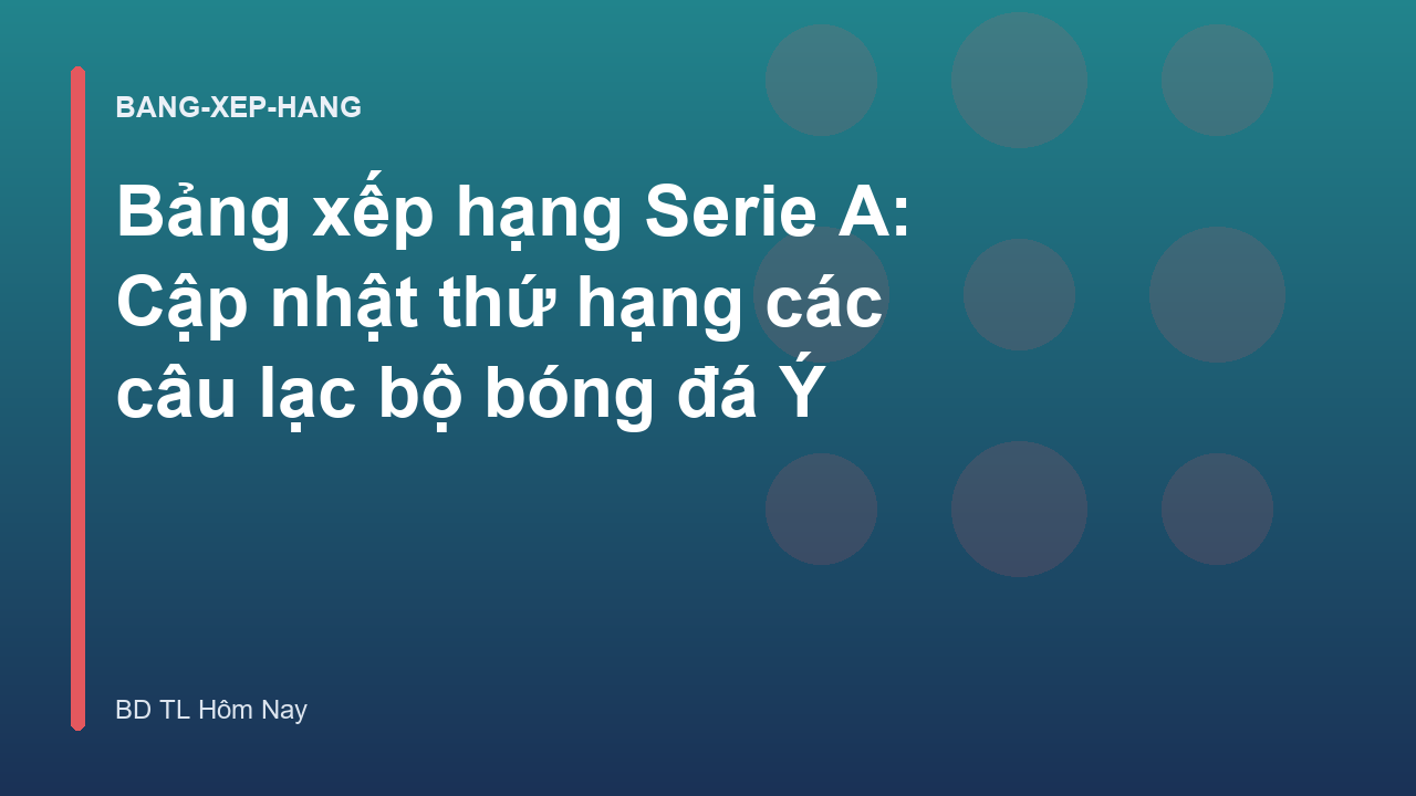 Bảng xếp hạng Serie A: Cập nhật thứ hạng các câu lạc bộ bóng đá Ý